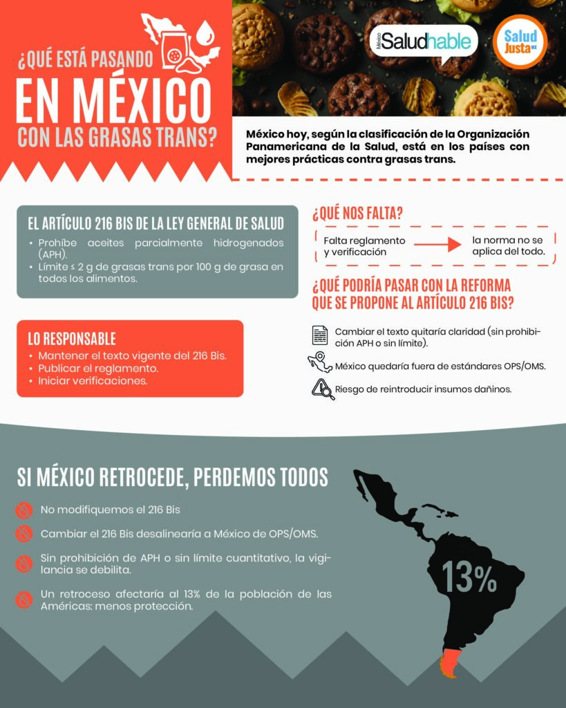 thumbnail of InfografiaGrasasTrans_enMexico