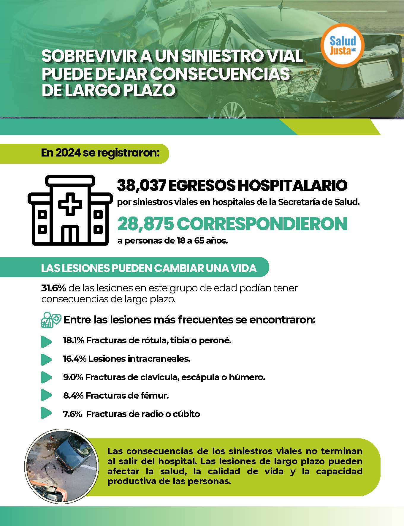 Sobrevivir a un siniestro vial puede dejar consecuencias de largo plazo
