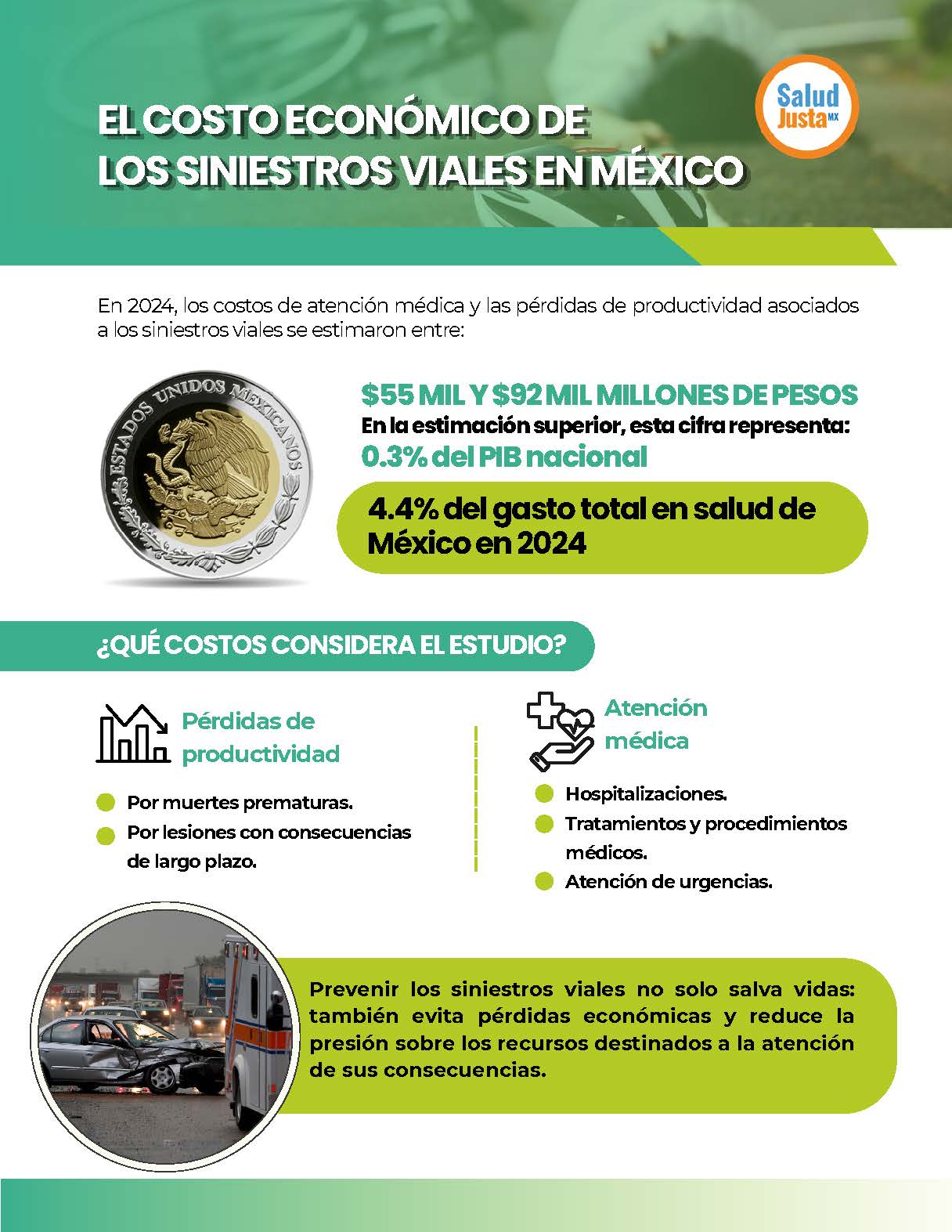 El costo económico de los siniestros viales en México