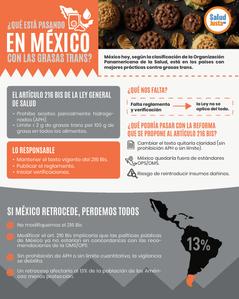 ¿Qué está pasando en México con las grasas trans?